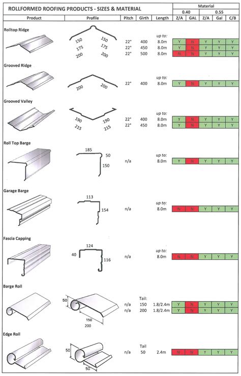 awf sheet metal|awf roofing.